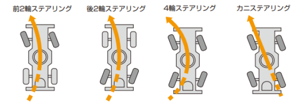 4種類のステアリングモード