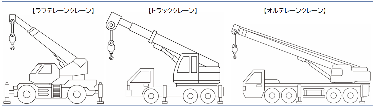 ラフテレーンクレーン、トラッククレーン、オールテレーンクレーンの比較図