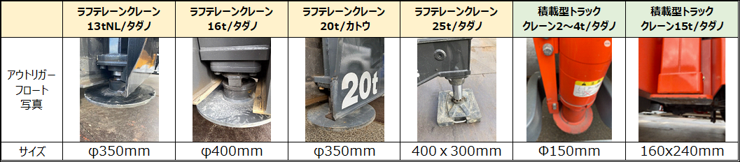 アウトリガーフロートサイズ