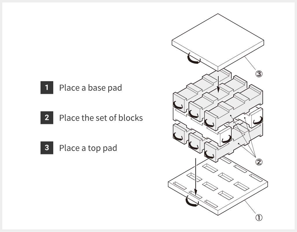Cribbing blocks setup guide