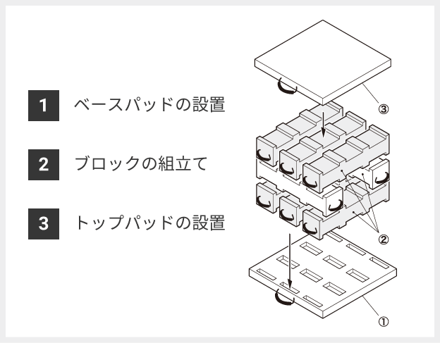 クリビングブロックセットの組立手順